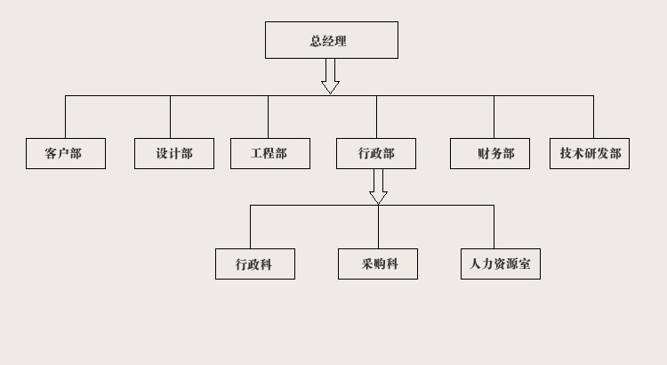 組織結(jié)構(gòu).jpg